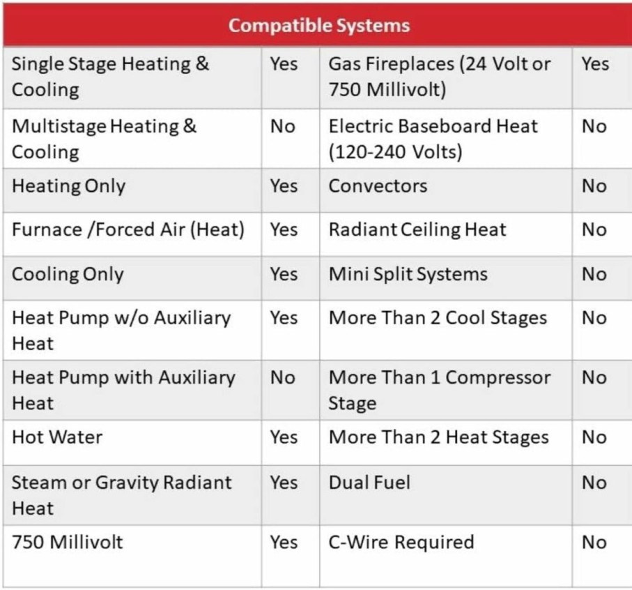 Home Improvement Honeywell | Honeywell Home Rth111B Digital Non-Programmable Thermostat