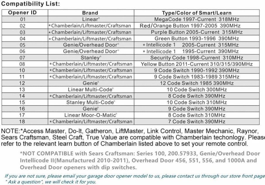 Home Improvement Ezyopenteck | Universal Garage Door Opener Remote For Chamberlain Liftmaster Craftsman Genie Linear Multi-Code Overhead Door Stanley 375Lm 375Ut Klik1U